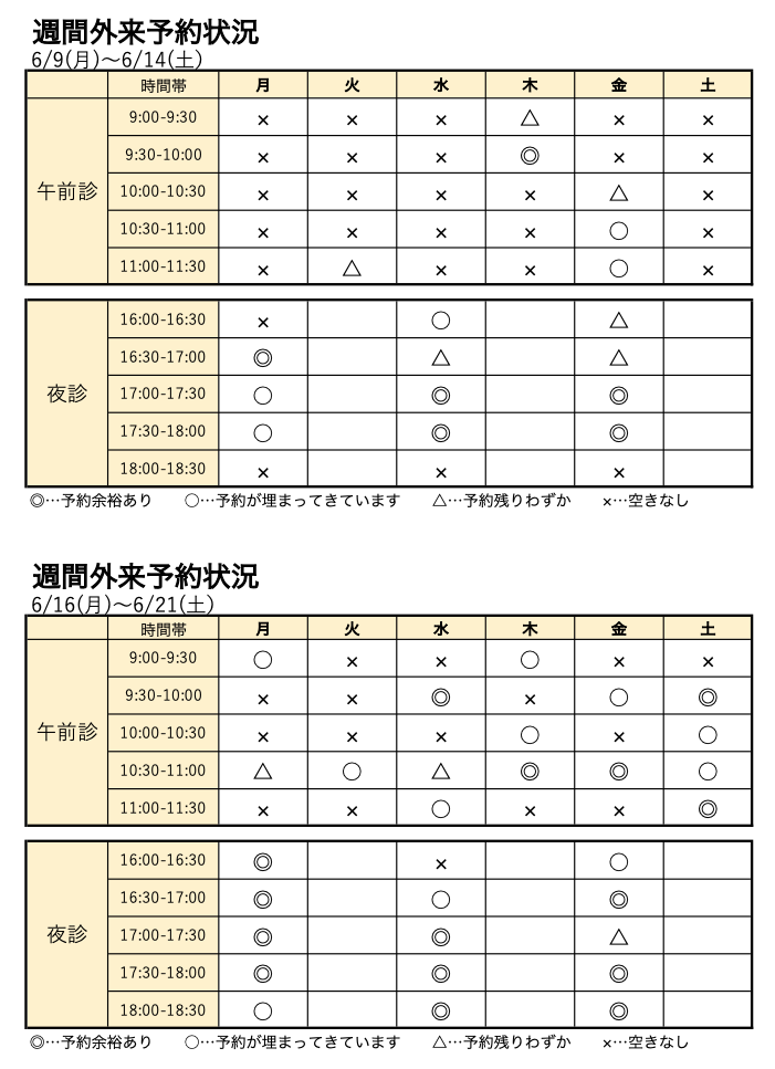 週間外来予約状況
